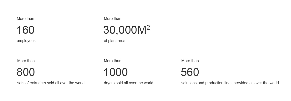 Our Achievements