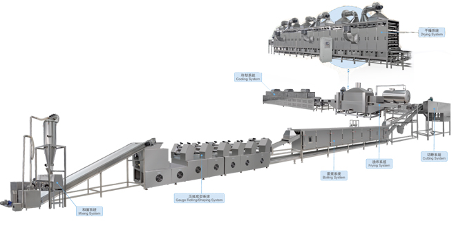Instant noodle production line