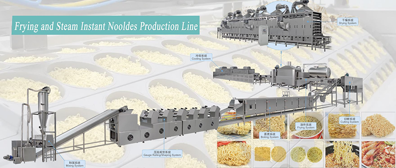 Flow chart of Non-frying Instant Noodles Production Line