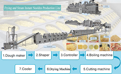 how is instant noodles made?